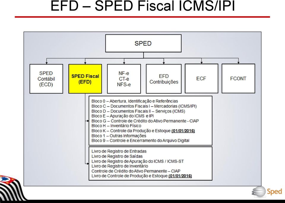 ICMS/IPI