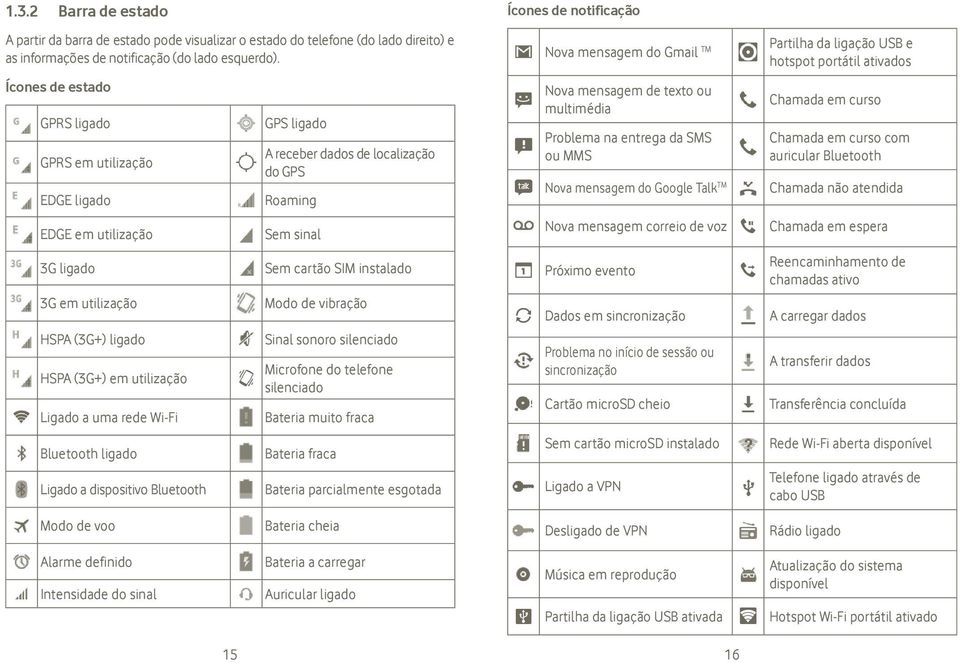 dispositivo Bluetooth GPS ligado A receber dados de localização do GPS Roaming Sem sinal Sem cartão SIM instalado Modo de vibração Sinal sonoro silenciado Microfone do telefone silenciado Bateria