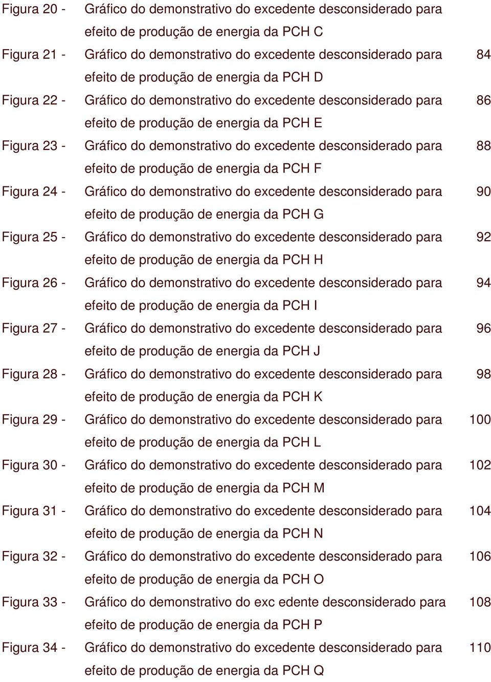 demonstrativo do excedente desconsiderado para efeito de produção de energia da PCH E Gráfico do demonstrativo do excedente desconsiderado para efeito de produção de energia da PCH F Gráfico do