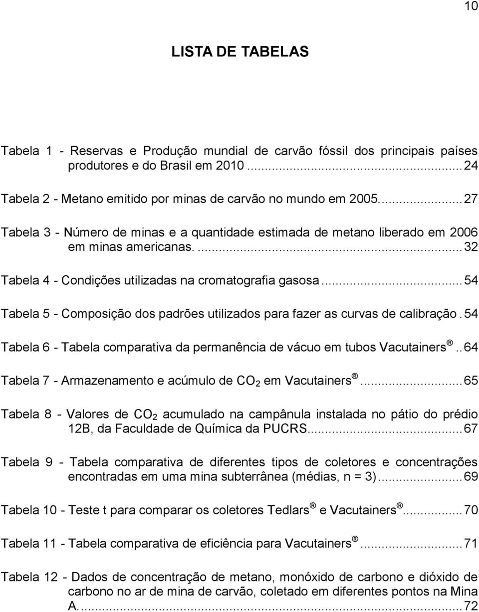 .. 54 Tabela 5 - Composição dos padrões utilizados para fazer as curvas de calibração. 54 Tabela 6 - Tabela comparativa da permanência de vácuo em tubos Vacutainers.