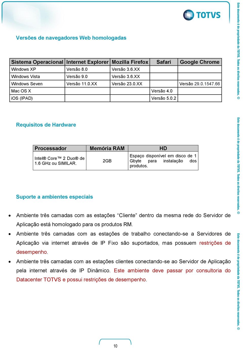 2GB Espaço disponível em disco de 1 Gbyte para instalação dos produtos.