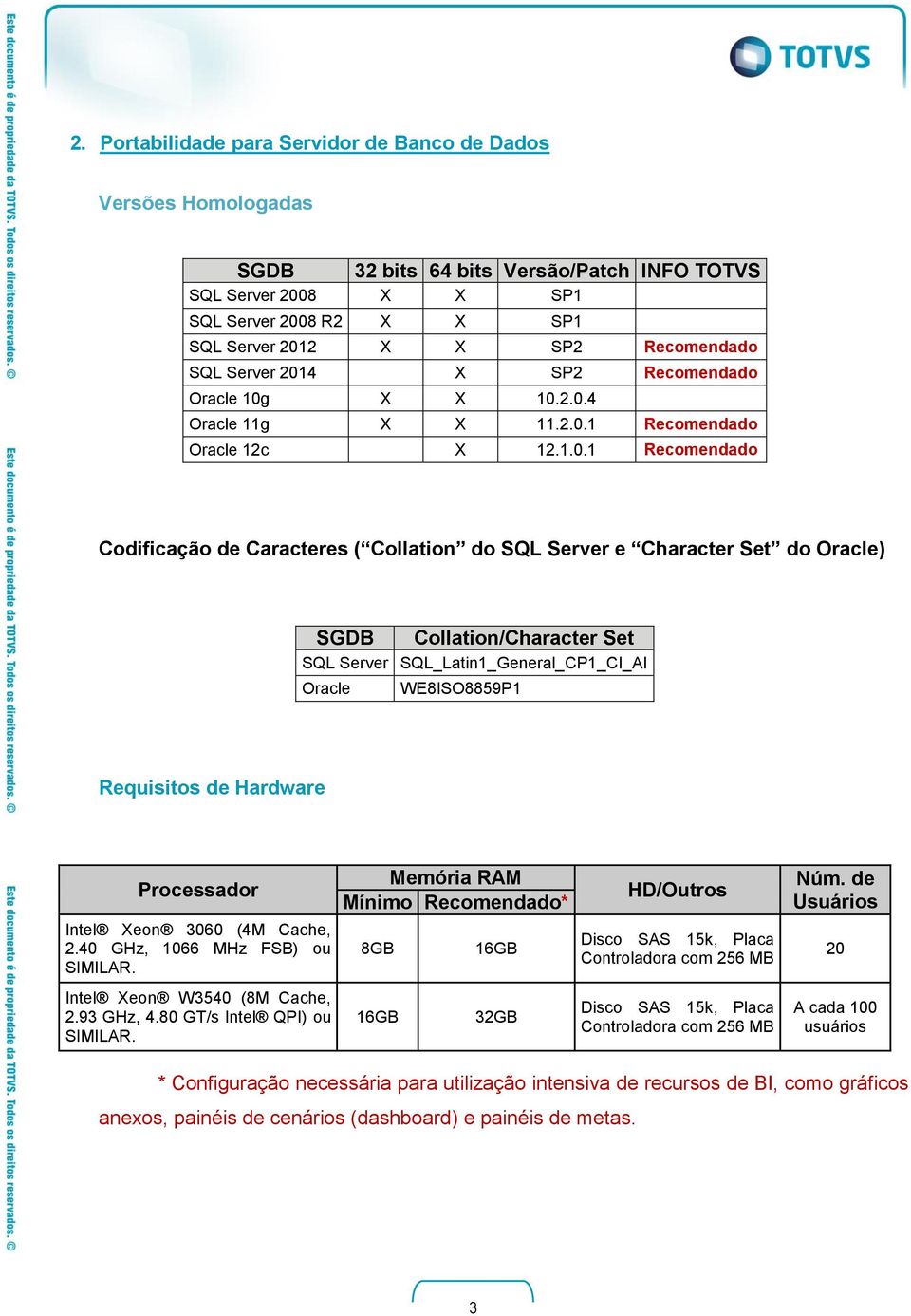 Requisitos de Hardware Processador Intel eon 3060 (4M Cache, 2.40 GHz, 1066 MHz FSB) ou SIMILAR. Memória RAM Mínimo Recomendado* 8GB 16GB HD/Outros Disco SAS 15k, Placa Controladora com 256 MB Núm.