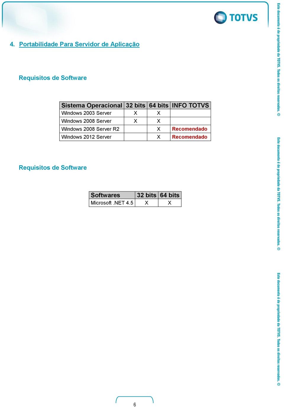 Windows 2008 Server Windows 2008 Server R2 Recomendado Windows 2012