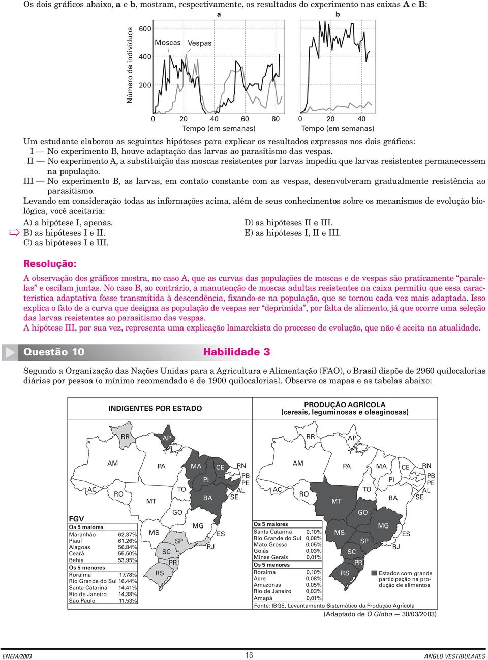 II No experimento A, a substituição das moscas resistentes por larvas impediu que larvas resistentes permanecessem na população.