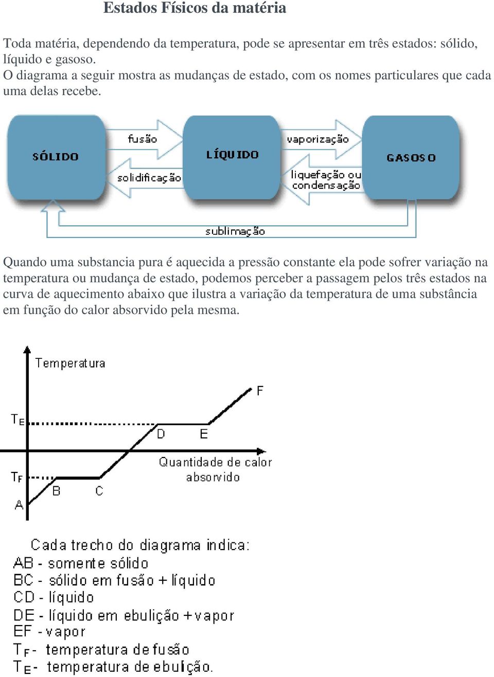 Quando uma substancia pura é aquecida a pressão constante ela pode sofrer variação na temperatura ou mudança de estado, podemos