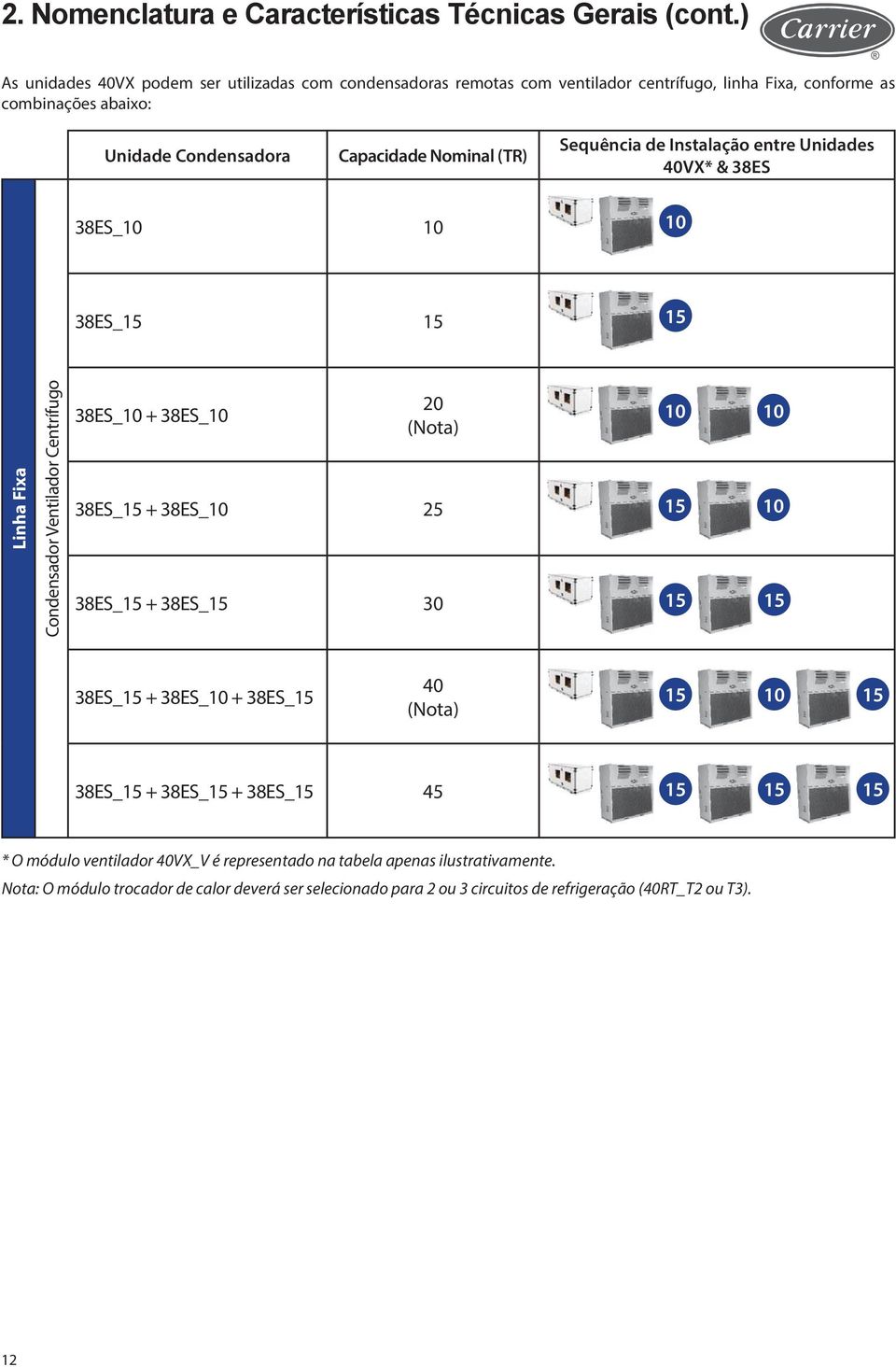 Sequência de Instalação entre Unidades 40VX* & 38ES 38ES_10 10 10 38ES_15 15 15 Linha Fixa Condensador Ventilador Centrífugo 38ES_10 + 38ES_10 20 (Nota) 38ES_15 + 38ES_10 25 38ES_15