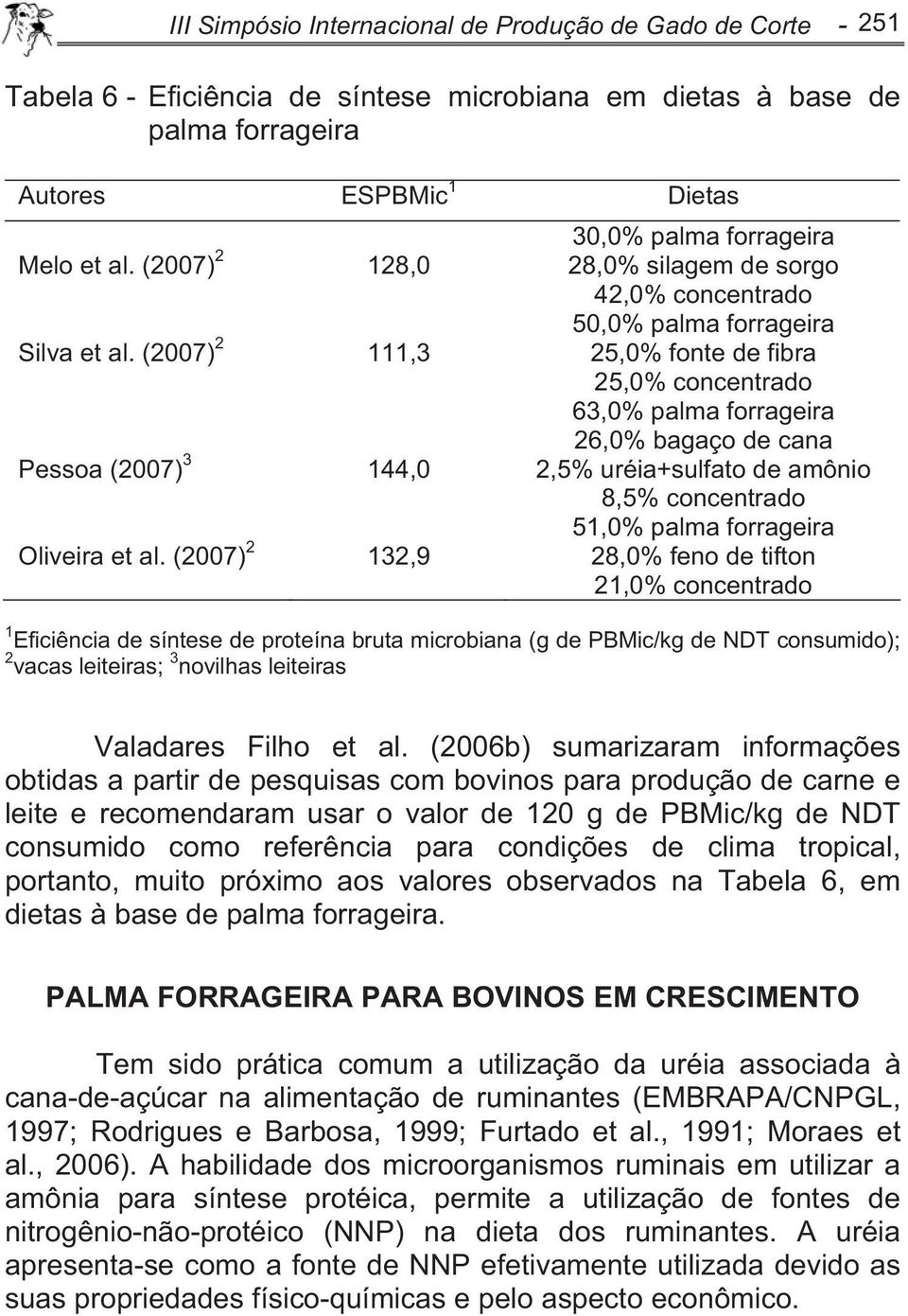 (2007) 2 132,9 30,0% palma forrageira 28,0% silagem de sorgo 42,0% concentrado 50,0% palma forrageira 25,0% fonte de fibra 25,0% concentrado 63,0% palma forrageira 26,0% bagaço de cana 2,5%