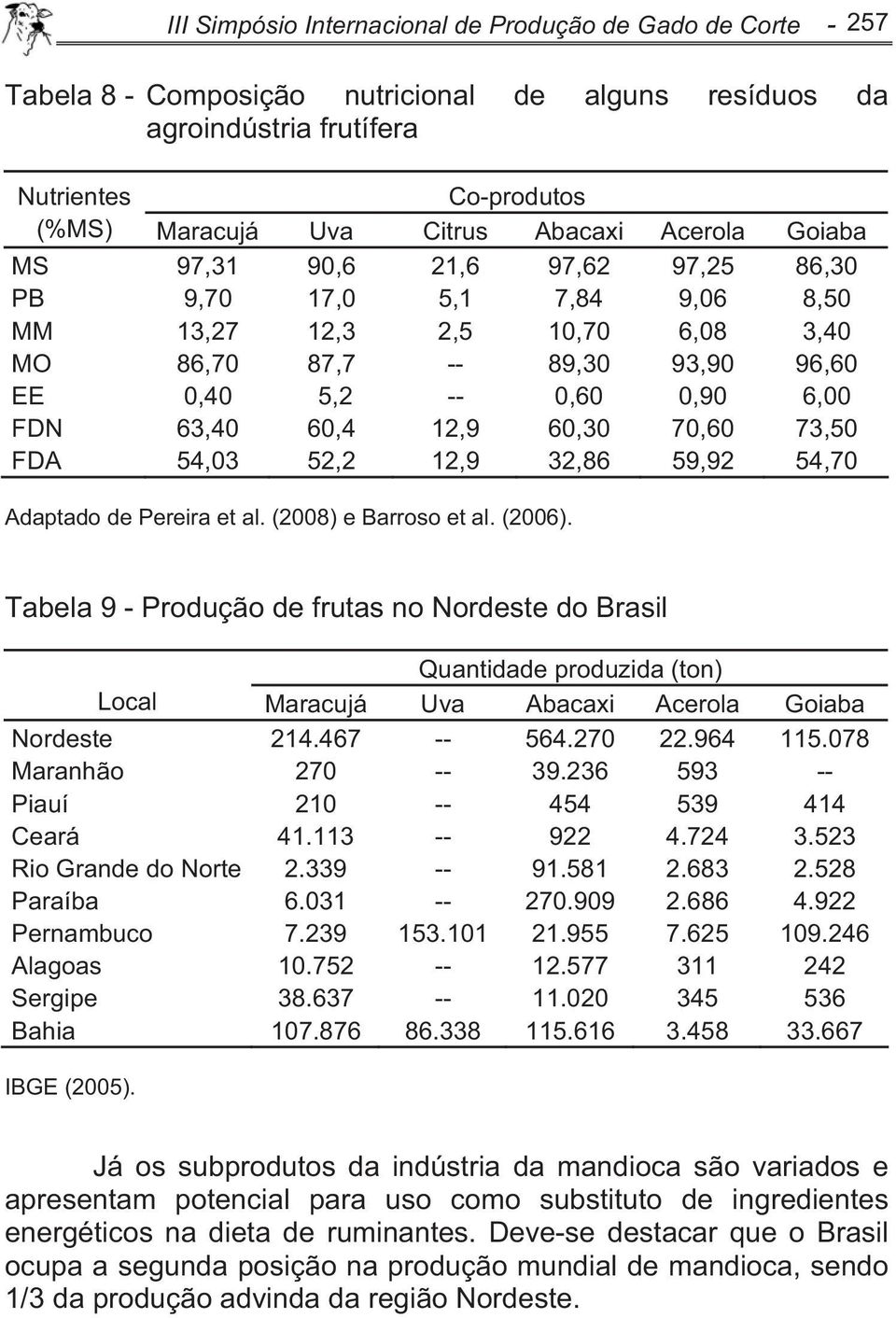 12,9 60,30 70,60 73,50 FDA 54,03 52,2 12,9 32,86 59,92 54,70 Adaptado de Pereira et al. (2008) e Barroso et al. (2006).