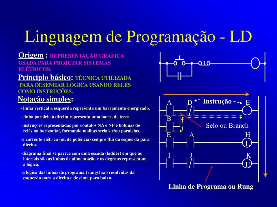 -instruções representadas por contatos NA e NF e bobinas de relés na horizontal, formando malhas seriais e/ou paralelas. -a corrente elétrica (ou de potência) sempre flui da esquerda para direita.