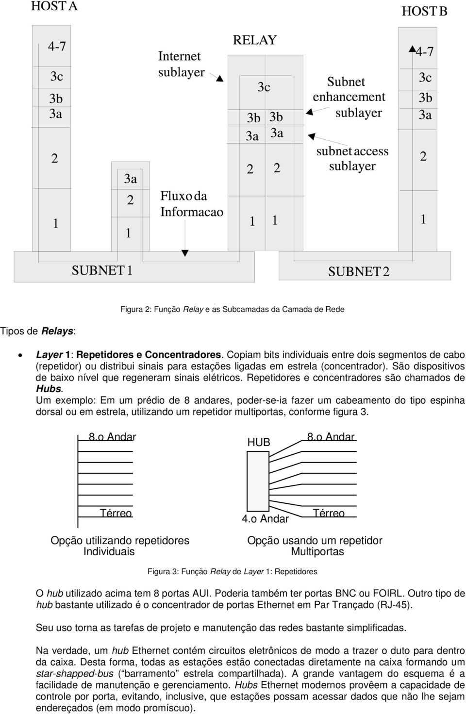 Repetidores e concentradores são chamados de Hubs.