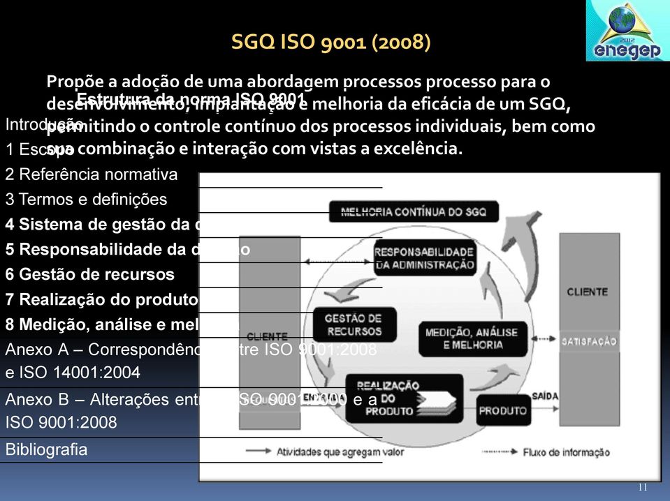 Introdução 1 Escopo 2 Referência normativa 3 Termos e definições 4 Sistema de gestão da qualidade 5 Responsabilidade da direção 6 Gestão de recursos 7