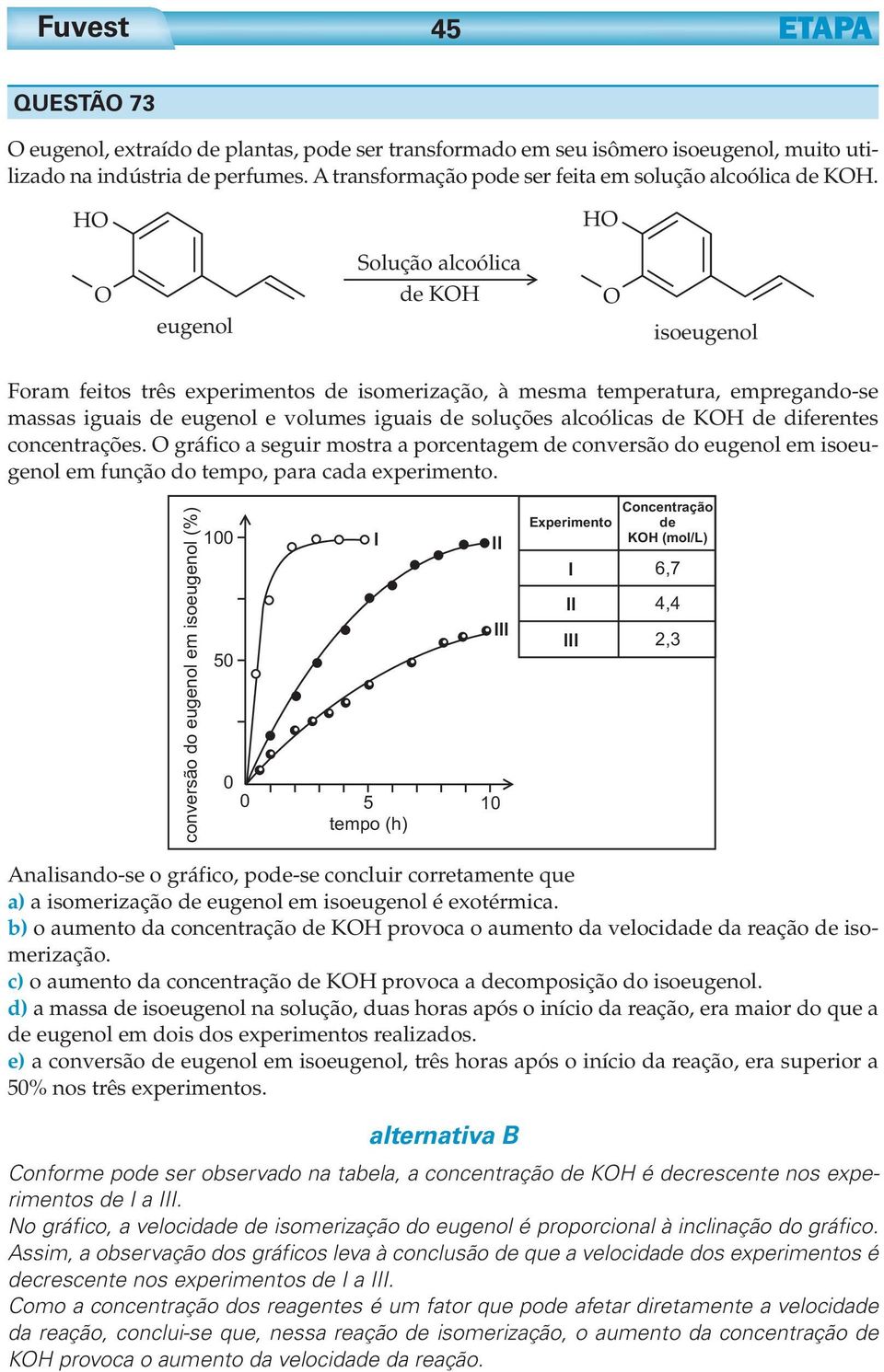 alcoólicas de KOH de diferentes concentrações. O gráfico a seguir mostra a porcentagem de conversão do eugenol em isoeugenol em função do tempo, para cada experimento.