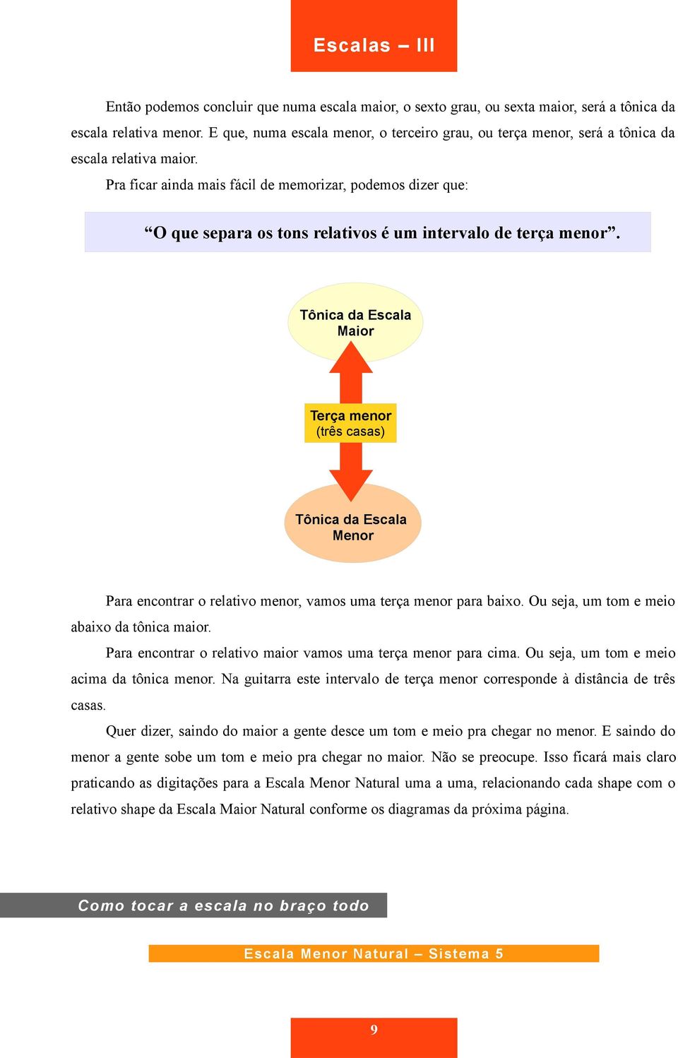 Pra ficar ainda mais fácil de memorizar, podemos dizer que: O que separa os tons relativos é um intervalo de terça menor.