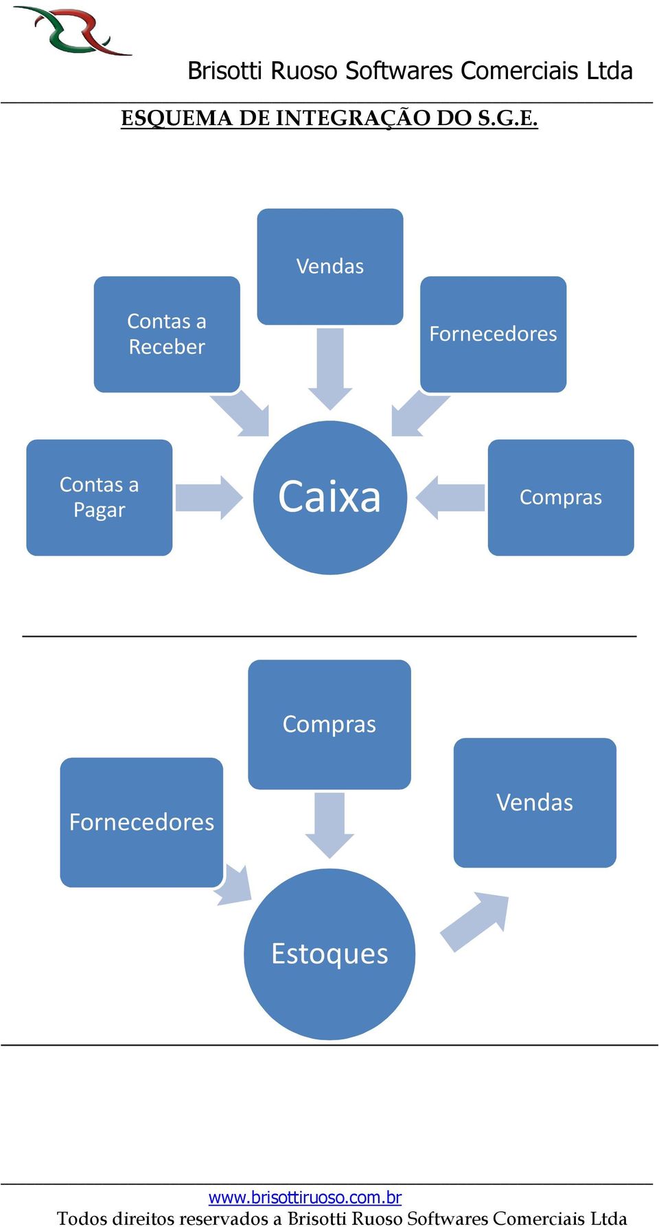 Fornecedores Contas a Pagar Caixa