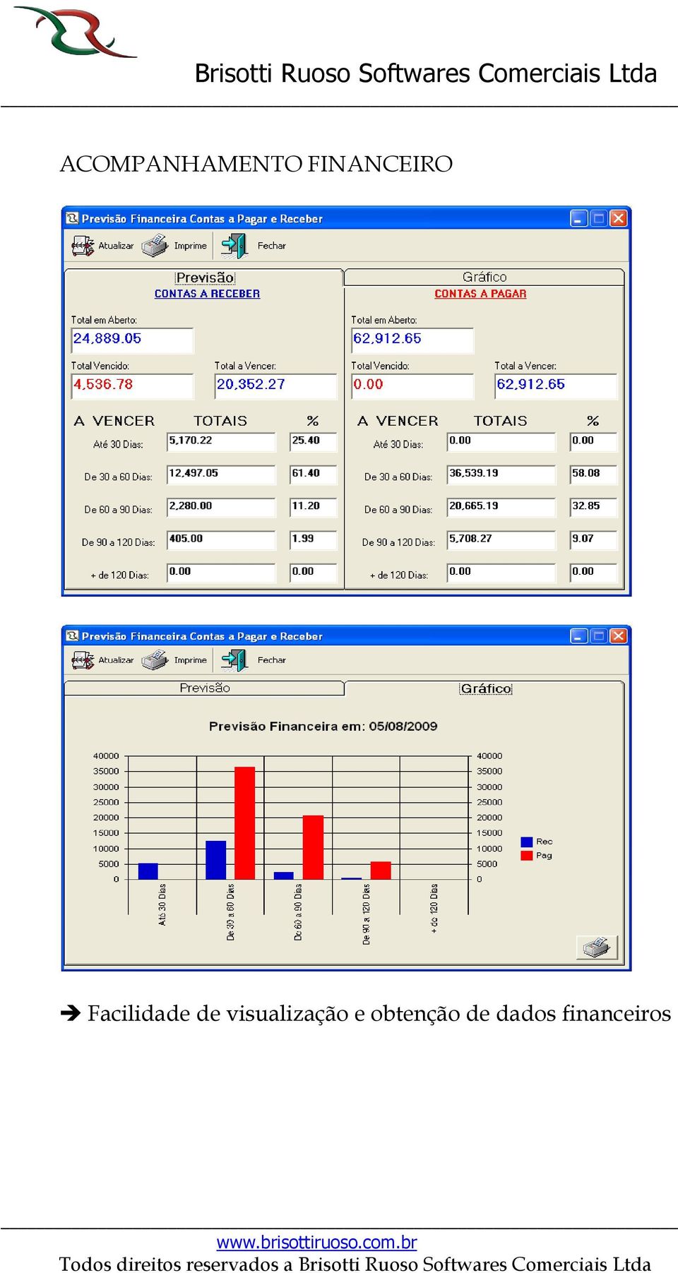 Facilidade de