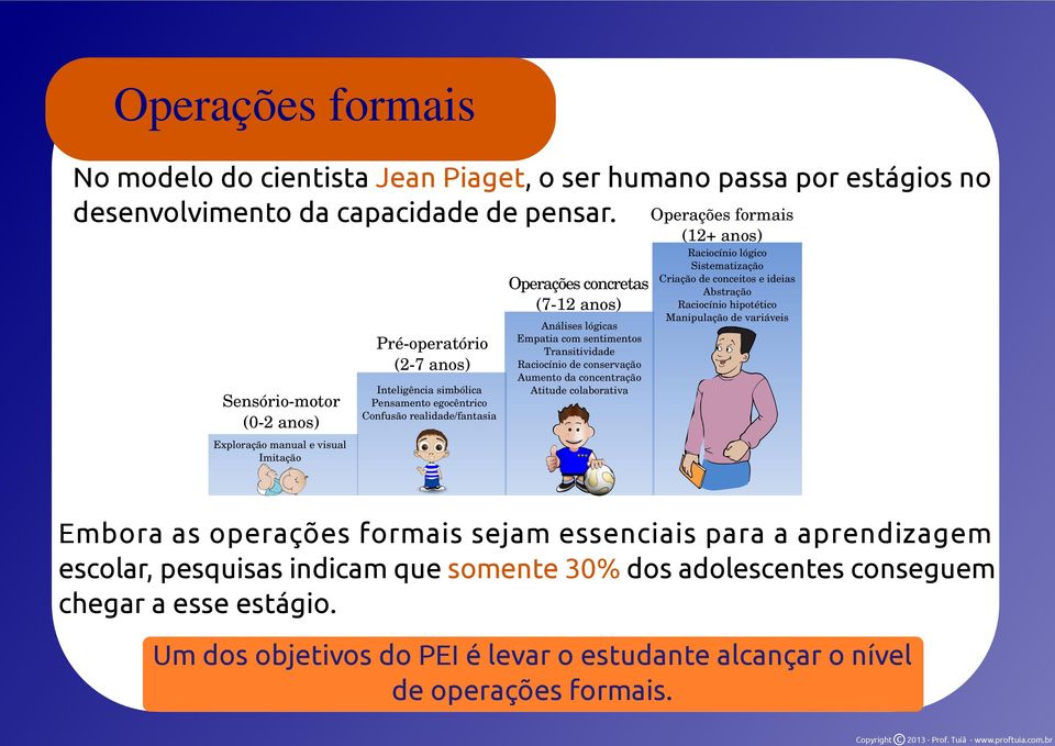 anos) Análises lógias Empatia om sentimentos Transitividade Raioínio de onservação Aumento da onentração Atitude olaborativa (12+ anos) Raioínio lógio Sistematização Criação de oneitos e ideias