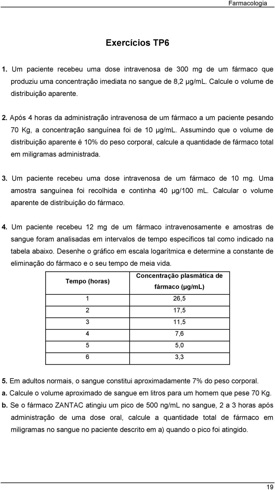 Assumindo que o volume de distribuição aparente é 10% do peso corporal, calcule a quantidade de fármaco total em miligramas administrada. 3.