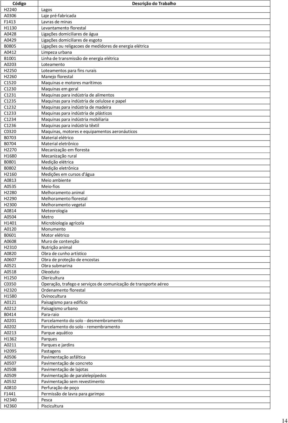 H2360 Descrição do Trabalho Lagos Laje pré-fabricada Lavras de minas Levantamento florestal Ligações domiciliares de água Ligações domiciliares de esgoto Ligações ou religacoes de medidores de