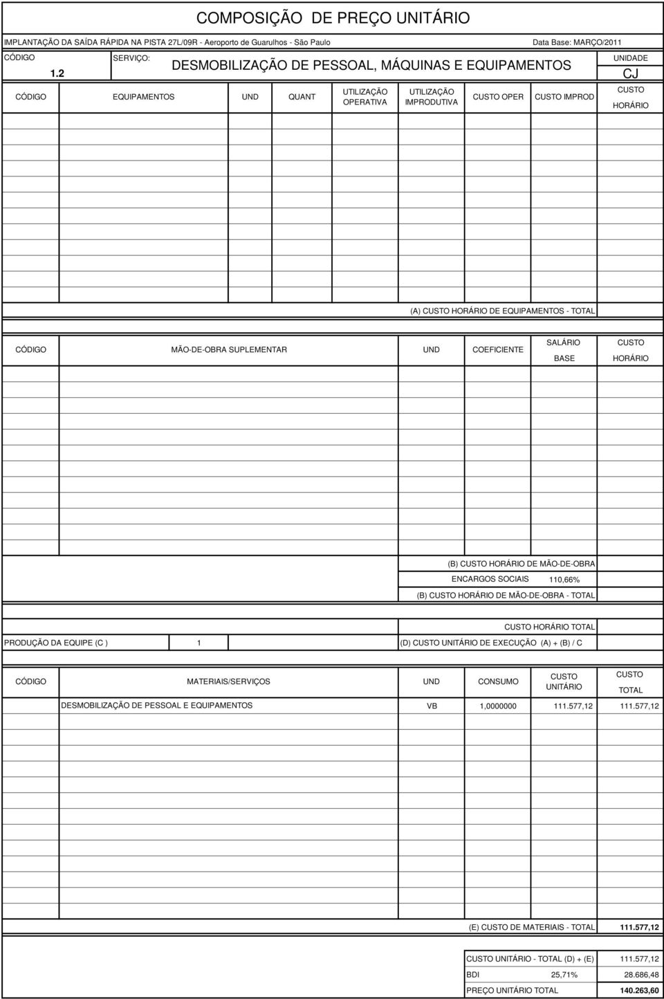 SUPLEMENTAR UND COEFICIENTE SALÁRIO BASE (B) DE MÃO-DE-OBRA ENCARGOS SOCIAIS 110,66% (B) DE MÃO-DE-OBRA - PRODUÇÃO DA EQUIPE (C ) 1 (D)