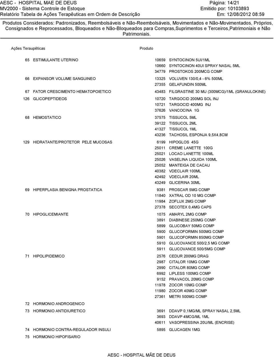 (GRANULOKINE) 126 GLICOPEPTIDEOS 10720 10721 37626 TARGOCID 200MG SOL INJ TARGOCID 400MG INJ VANCOCINA 1G 68 HEMOSTATICO 37575 39122 41327 43236 TISSUCOL 5ML TISSUCOL 2ML TISSUCOL 1ML TACHOSIL