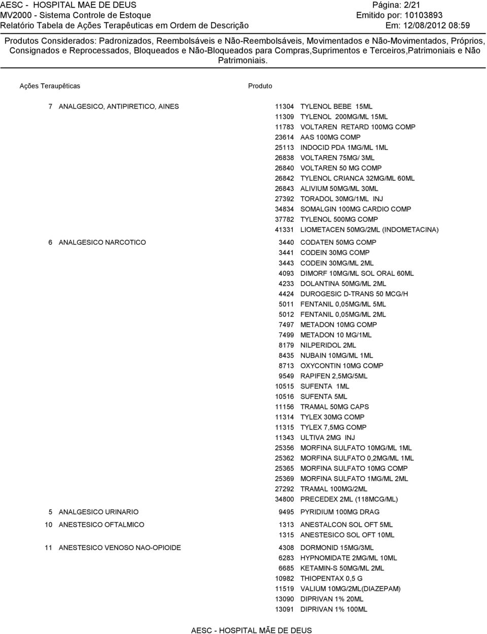 32MG/ML 60ML ALIVIUM 50MG/ML 30ML TORADOL 30MG/1ML INJ SOMALGIN 100MG CARDIO COMP TYLENOL 500MG COMP LIOMETACEN 50MG/2ML (INDOMETACINA) 6 ANALGESICO NARCOTICO 3440 3441 3443 4093 4233 4424 5011 5012