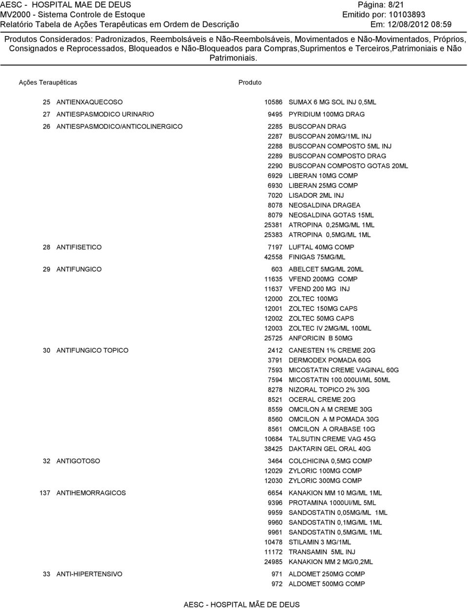 COMPOSTO DRAG BUSCOPAN COMPOSTO GOTAS 20ML LIBERAN 10MG COMP LIBERAN 25MG COMP LISADOR 2ML INJ NEOSALDINA DRAGEA NEOSALDINA GOTAS 15ML ATROPINA 0,25MG/ML 1ML ATROPINA 0,5MG/ML 1ML 28 ANTIFISETICO