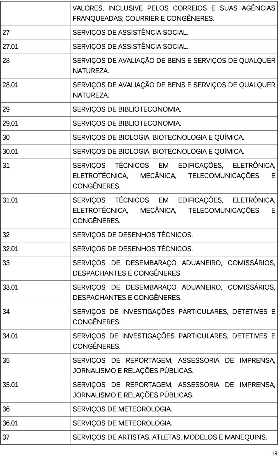 30 SERVIÇOS DE BIOLOGIA, BIOTECNOLOGIA E QUÍMICA. 30.01 SERVIÇOS DE BIOLOGIA, BIOTECNOLOGIA E QUÍMICA. 31 SERVIÇOS TÉCNICOS EM EDIFICAÇÕES, ELETRÔNICA, ELETROTÉCNICA, MECÂNICA, TELECOMUNICAÇÕES E 31.