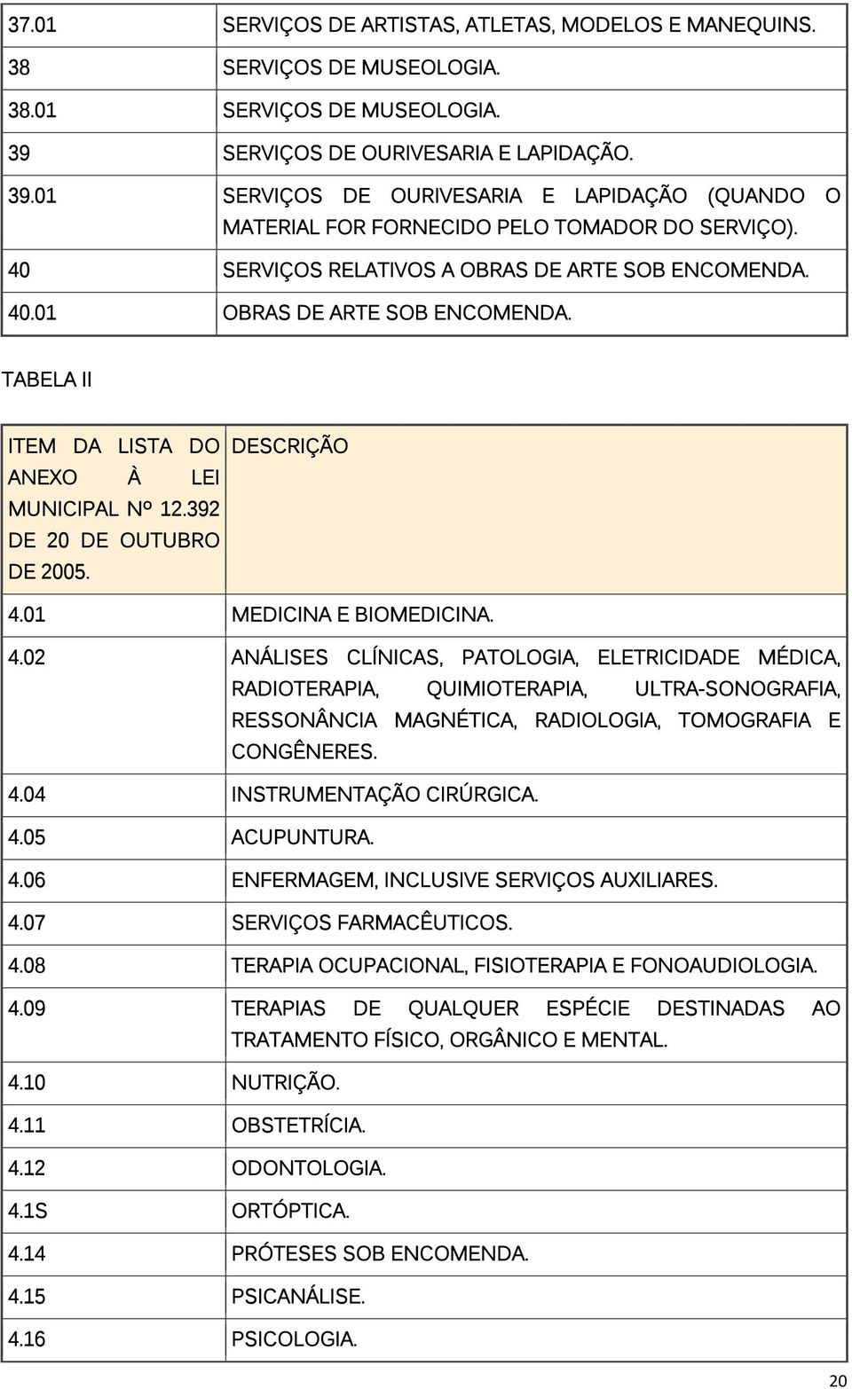 TABELA II ITEM DA LISTA DO ANEXO À LEI MUNICIPAL Nº 12.392 DE 20 DE OUTUBRO DE 2005. DESCRIÇÃO 4.