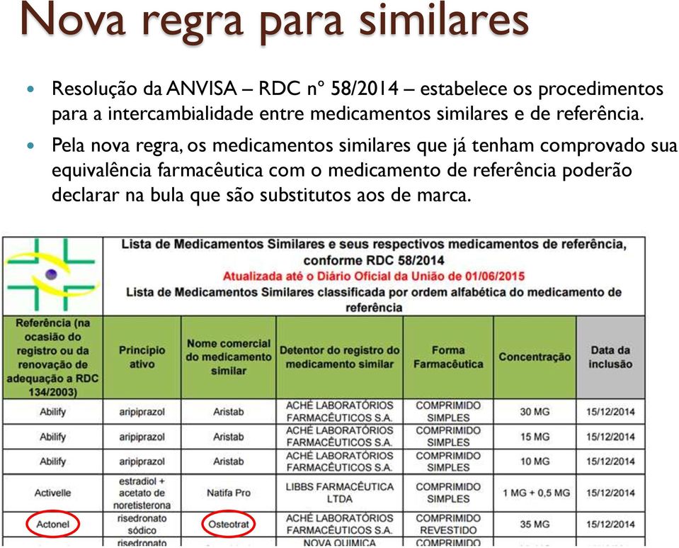 Pela nova regra, os medicamentos similares que já tenham comprovado sua equivalência