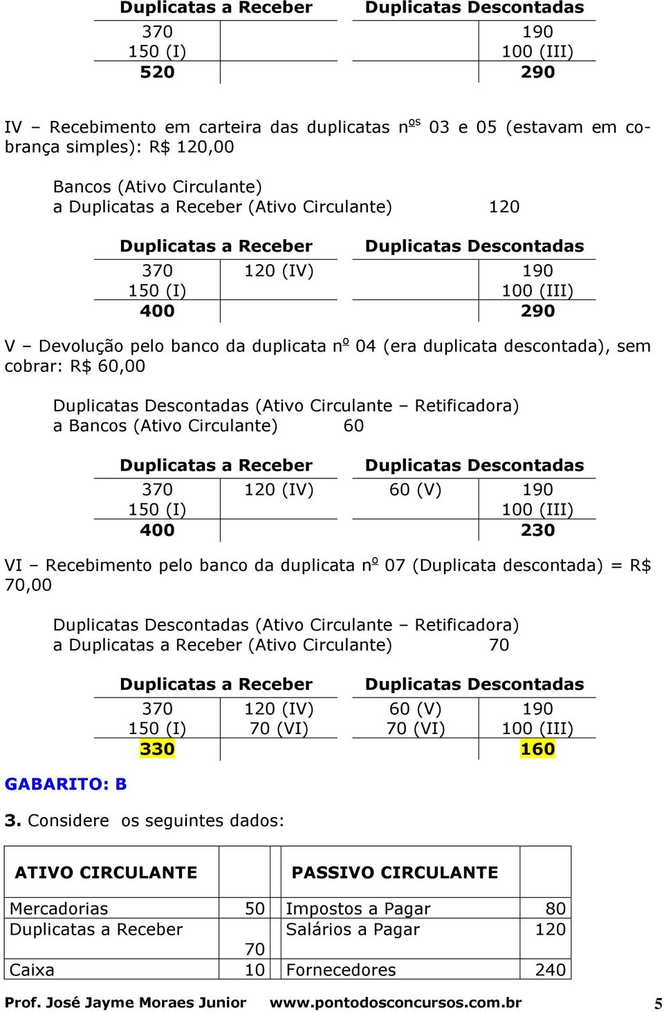 descontada), sem cobrar: R$ 60,00 Duplicatas Descontadas (Ativo Circulante Retificadora) a Bancos (Ativo Circulante) 60 Duplicatas a Receber 370 120 (IV) 150 (I) 400 Duplicatas Descontadas 60 (V) 190