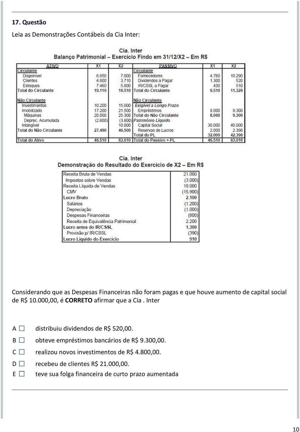 Inter distribuiu dividendos de R$ 520,00. obteve empréstimos bancários de R$ 9.300,00.