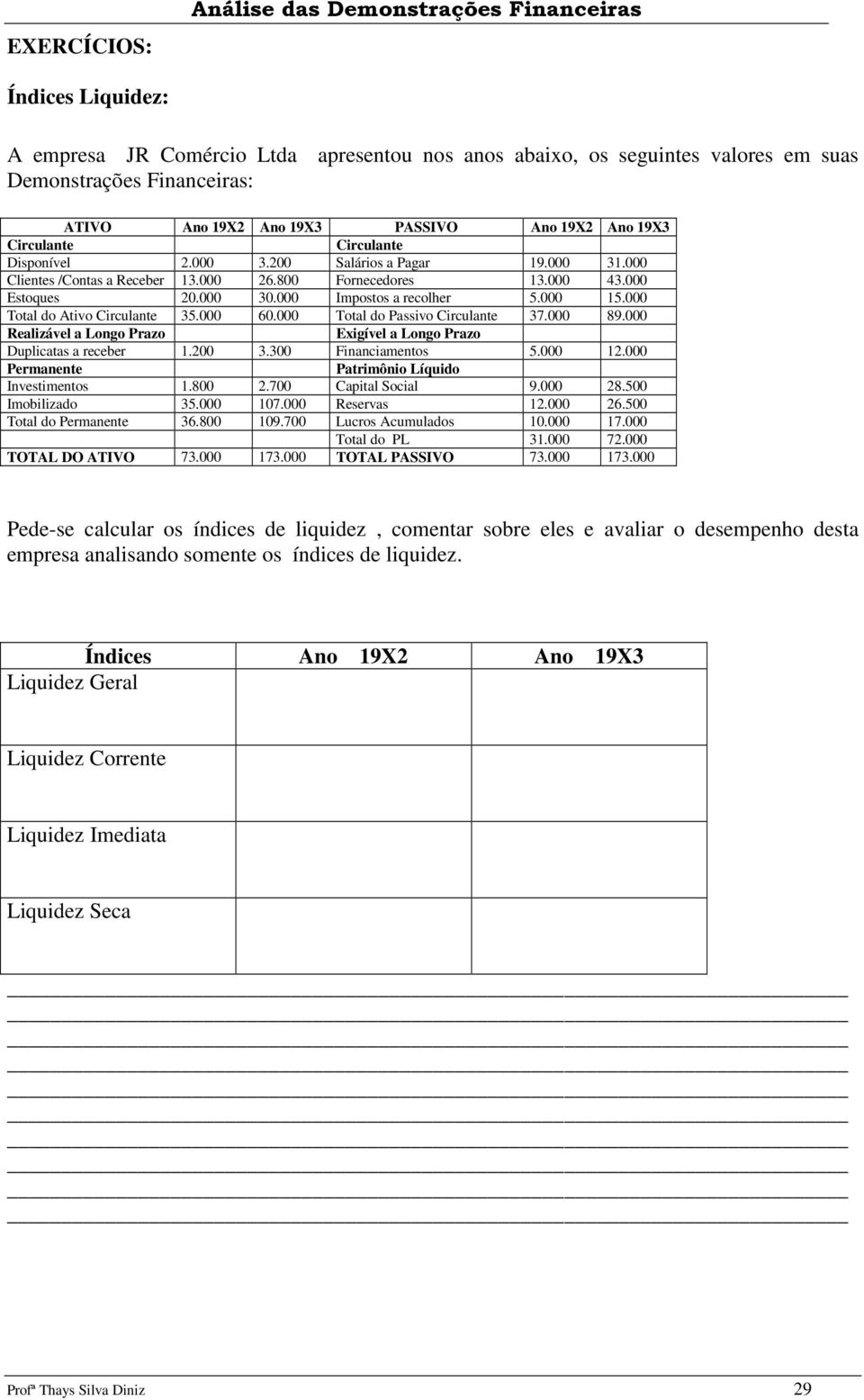 000 15.000 Total do Ativo 35.000 60.000 Total do Passivo 37.000 89.000 Realizável a Longo Prazo Exigível a Longo Prazo Duplicatas a receber 1.200 3.300 Financiamentos 5.000 12.