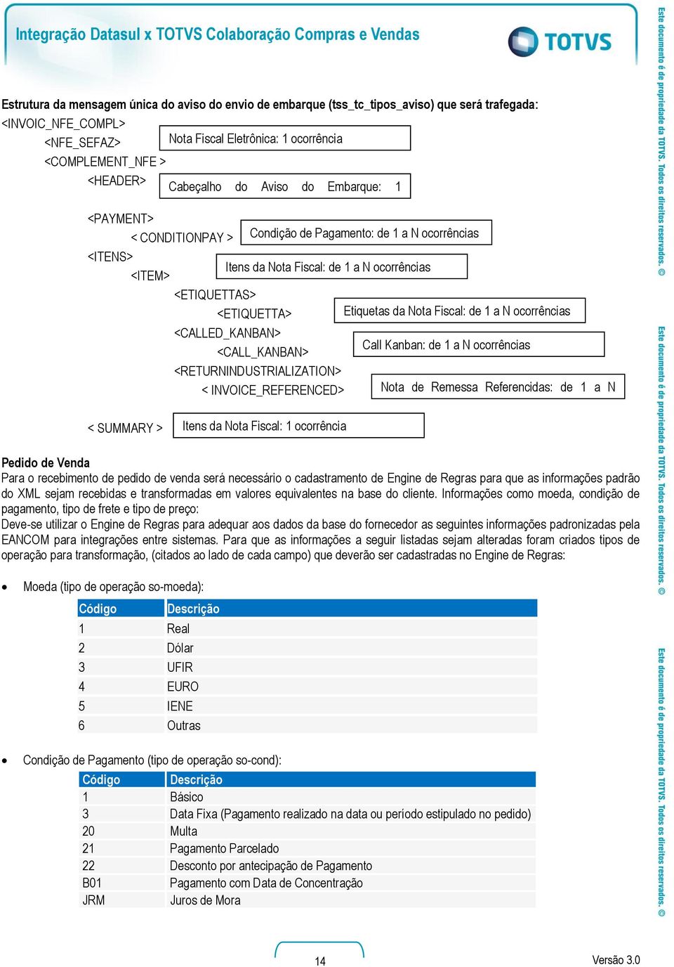 <RETURNINDUSTRIALIZATION> < INVOICE_REFERENCED> < SUMMARY > Itens da Nota Fiscal: de 1 a N ocorrências Itens da Nota Fiscal: 1 ocorrência Etiquetas da Nota Fiscal: de 1 a N ocorrências Call Kanban: