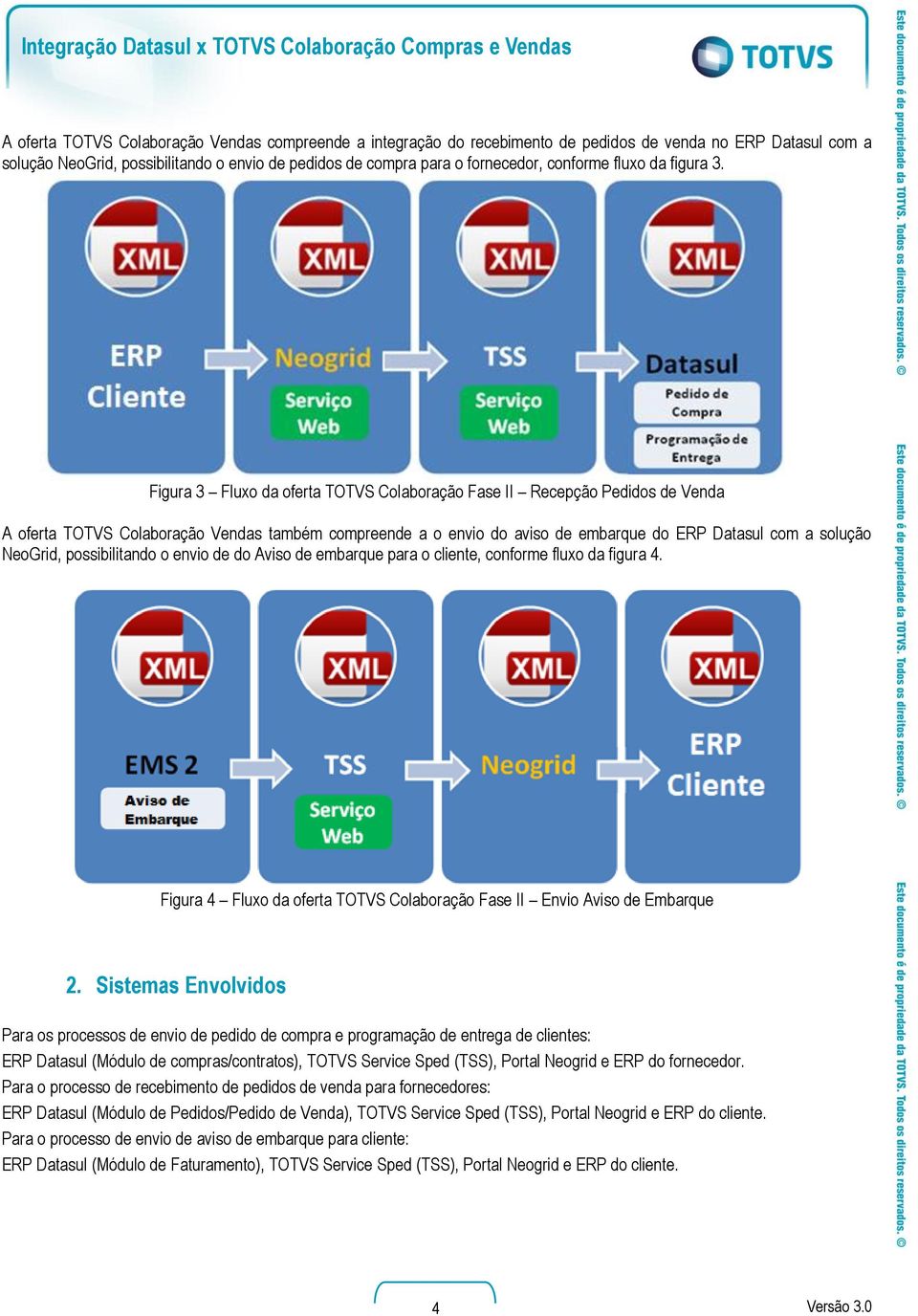 Figura 3 Fluxo da oferta TOTVS Colaboração Fase II Recepção Pedidos de Venda A oferta TOTVS Colaboração Vendas também compreende a o envio do aviso de embarque do ERP Datasul com a solução NeoGrid,