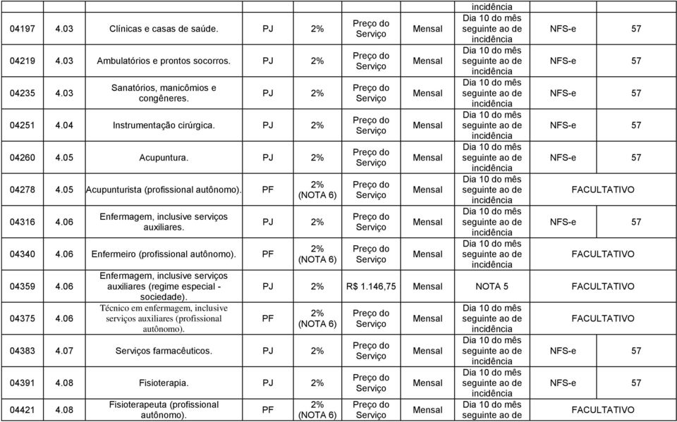 04340 4.06 Enfermeiro (profissional autônomo). 04359 4.06 04375 4.06 Enfermagem, inclusive serviços auxiliares (regime especial - sociedade).