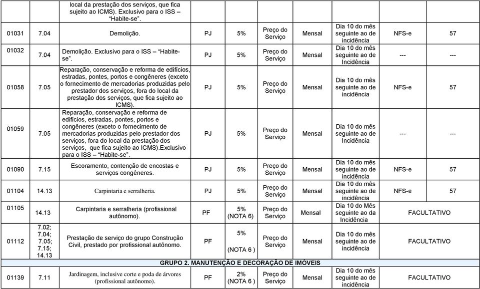 serviços, que fica sujeito ao ICMS).  serviços, que fica sujeito ao ICMS).Exclusivo para o ISS Habite-se. Escoramento, contenção de encostas e serviços congêneres. 01104 14.