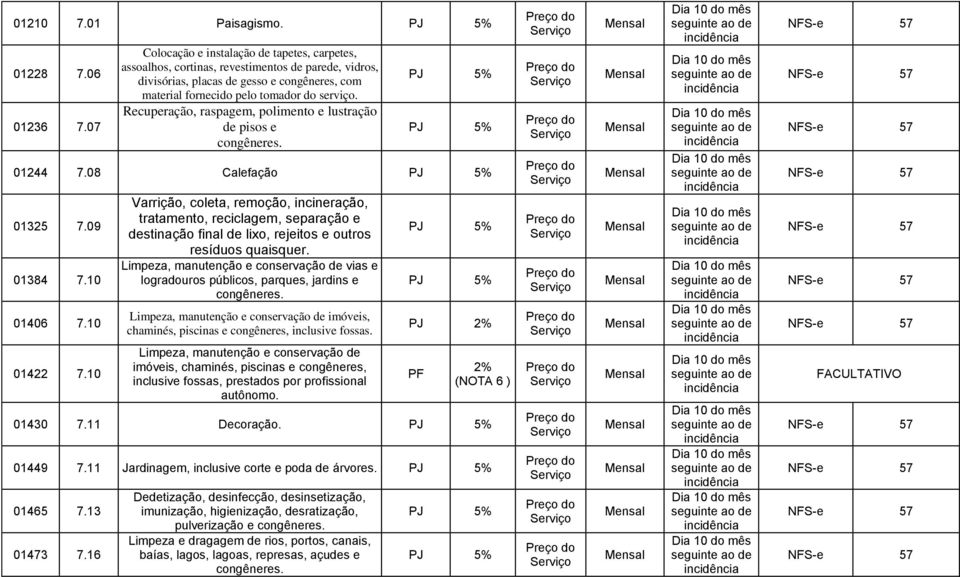 Recuperação, raspagem, polimento e lustração de pisos e congêneres. 01244 7.08 Calefação 01325 7.09 01384 7.10 01406 7.10 01422 7.