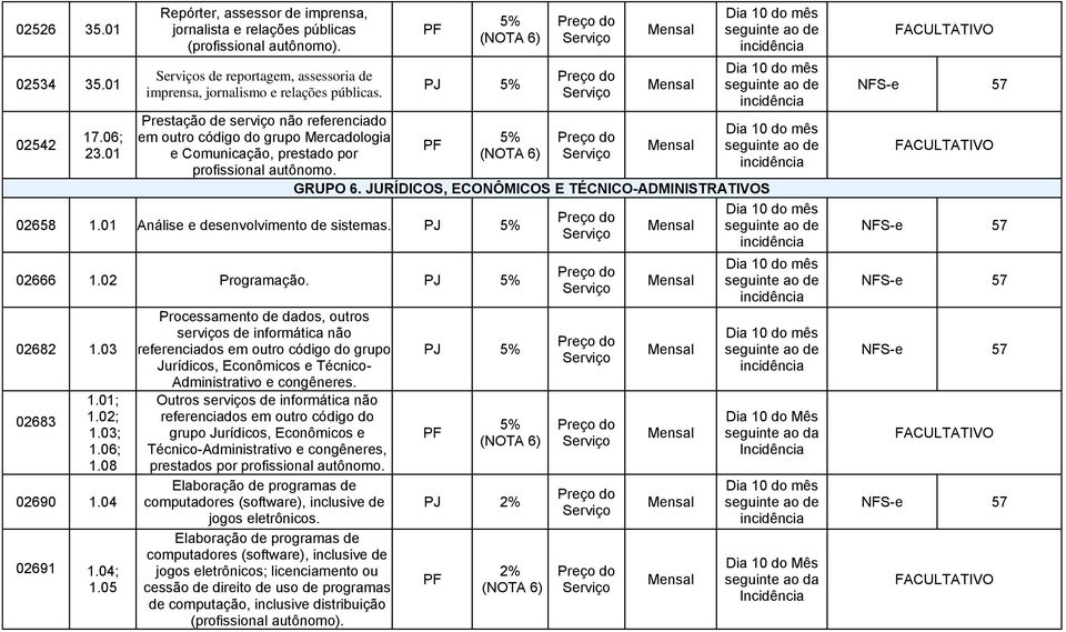 02658 1.01 Análise e desenvolvimento de sistemas. 02666 1.02 Programação. 02682 1.03 02683 1.01; 1.02; 1.03; 1.06; 1.08 02690 1.04 02691 1.04; 1.