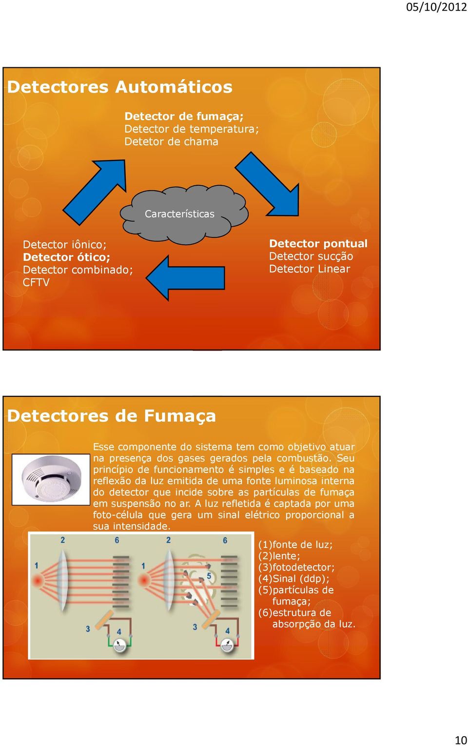 Seu princípio de funcionamento é simples e é baseado na reflexão da luz emitida de uma fonte luminosa interna do detector que incide sobre as partículas de fumaça em suspensão no ar.