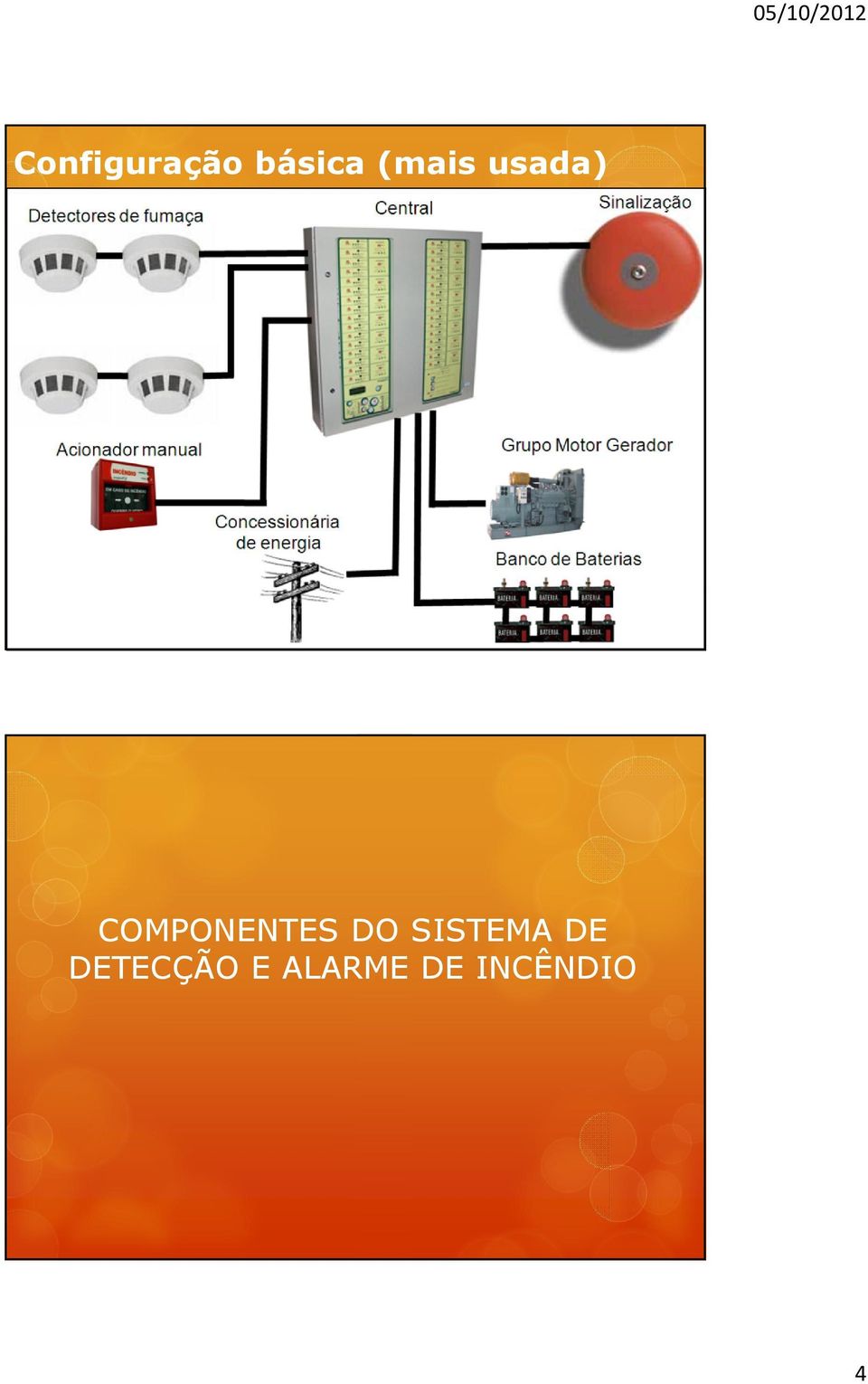 COMPONENTES DO SISTEMA