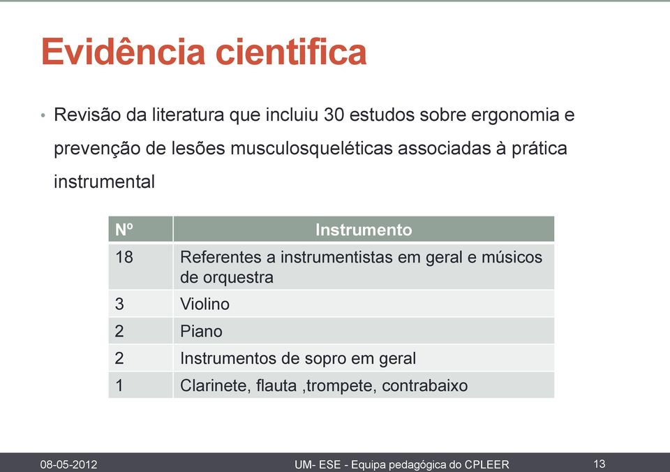 instrumentistas em geral e músicos de orquestra 3 Violino 2 Piano 2 Instrumentos de sopro em