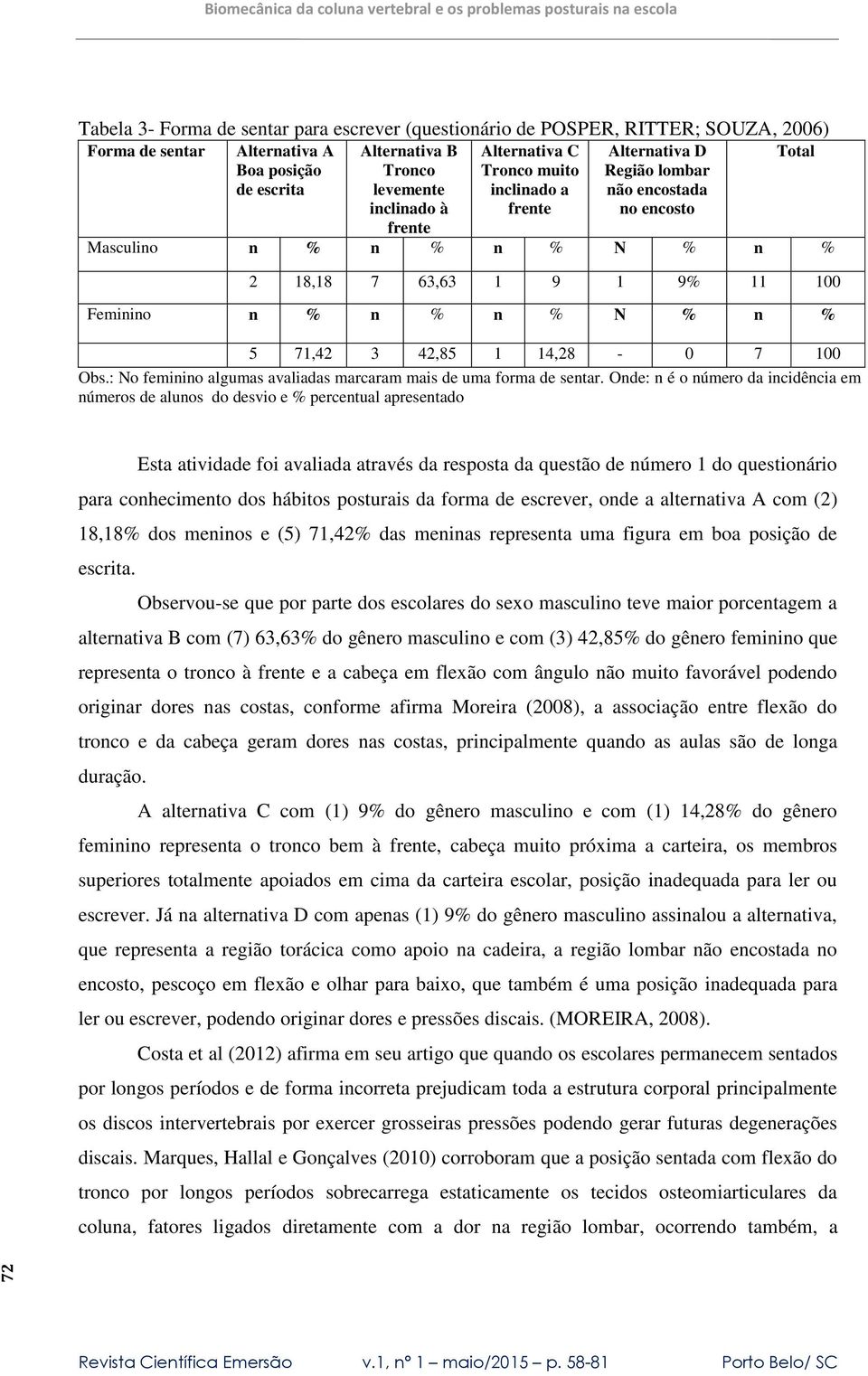 71,42 3 42,85 1 14,28-0 7 100 Obs.: No feminino algumas avaliadas marcaram mais de uma forma de sentar.