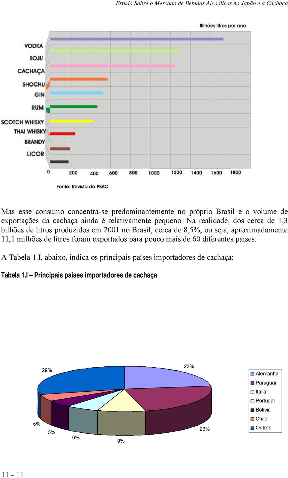 litros foram exportados para pouco mais de 60 diferentes países. A Tabela 1.