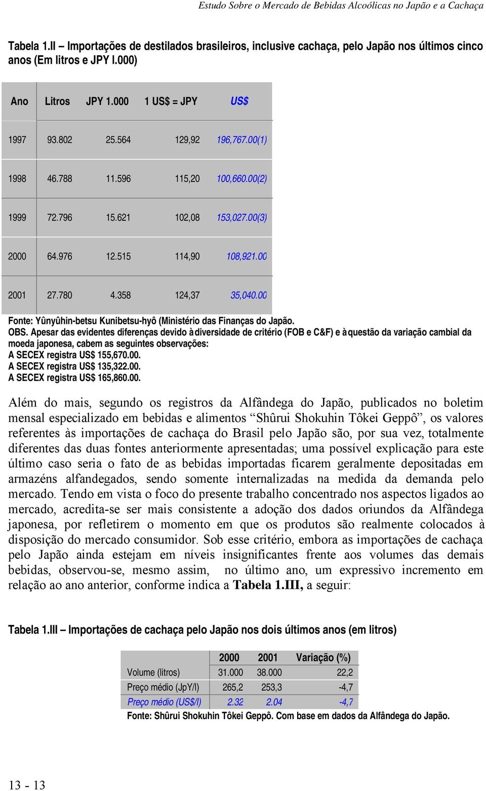 00 Fonte: Yûnyûhin-betsu Kunibetsu-hyô (Ministério das Finanças do Japão. OBS.