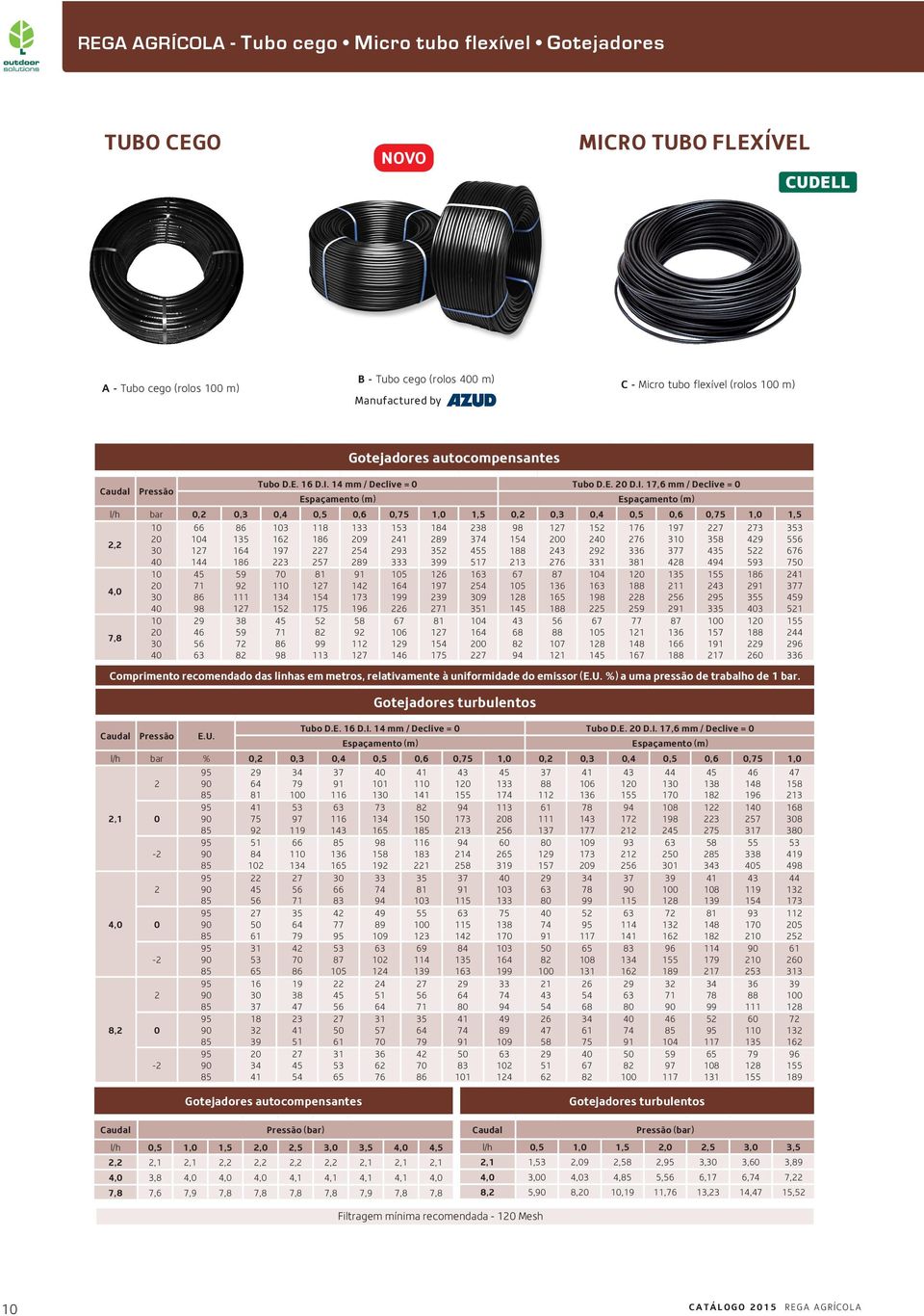 14 mm / Declive = 0 Tubo D.E. 20 D.I.