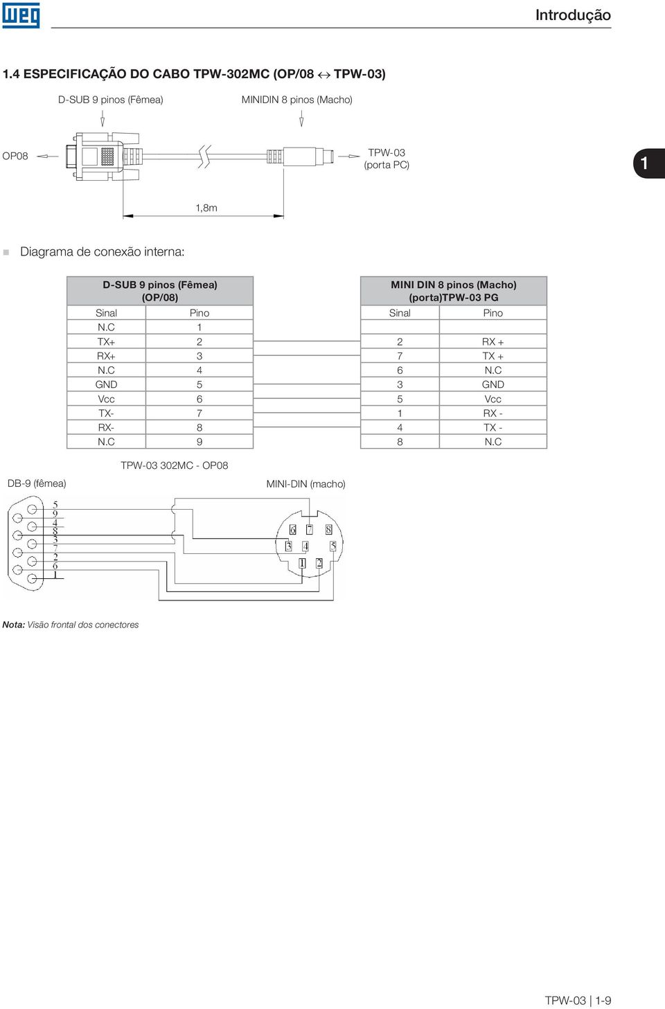 PC) 1 1,8m Diagrama de conexão interna: D-SUB 9 pinos (Fêmea) (OP/08) MINI DIN 8 pinos (Macho) (porta)tpw-03 PG