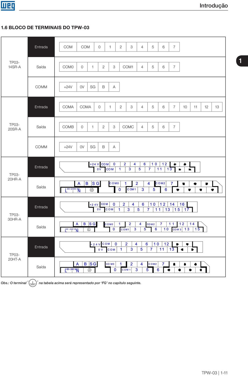 7 1 COMM +24V 0V SG B A Entrada COMA COMA 0 1 2 3 4 5 6 7 10 11 12 13 TP03-20SR-A Saída COMB 0 1 2 3 COMC