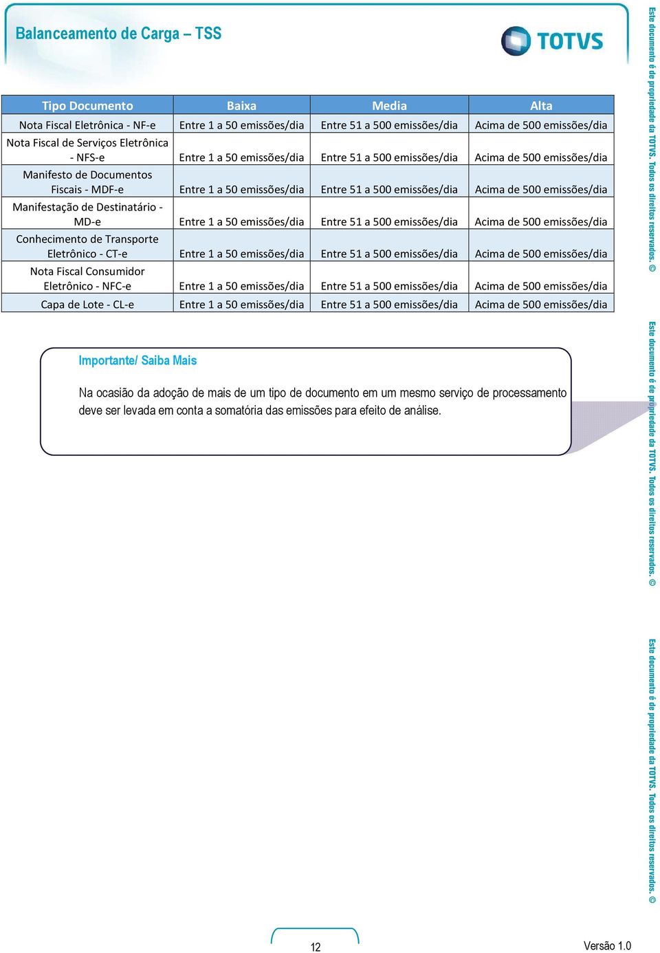 Consumidor Eletrônico - NFC-e Capa de Lote - CL-e Entre 1 a 50 emissões/dia Entre 51 a 500 emissões/dia Acima de 500 emissões/dia Entre 1 a 50 emissões/dia Entre 51 a 500 emissões/dia Acima de 500