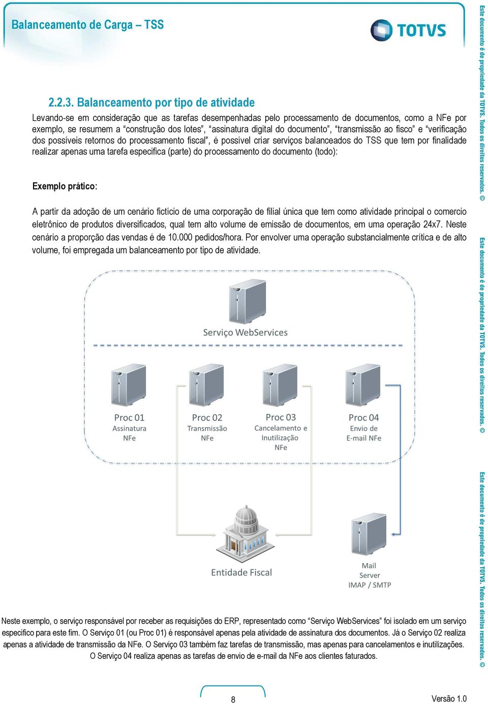 digital do documento, transmissão ao fisco e verificação dos possíveis retornos do processamento fiscal, é possível criar serviços balanceados do TSS que tem por finalidade realizar apenas uma tarefa