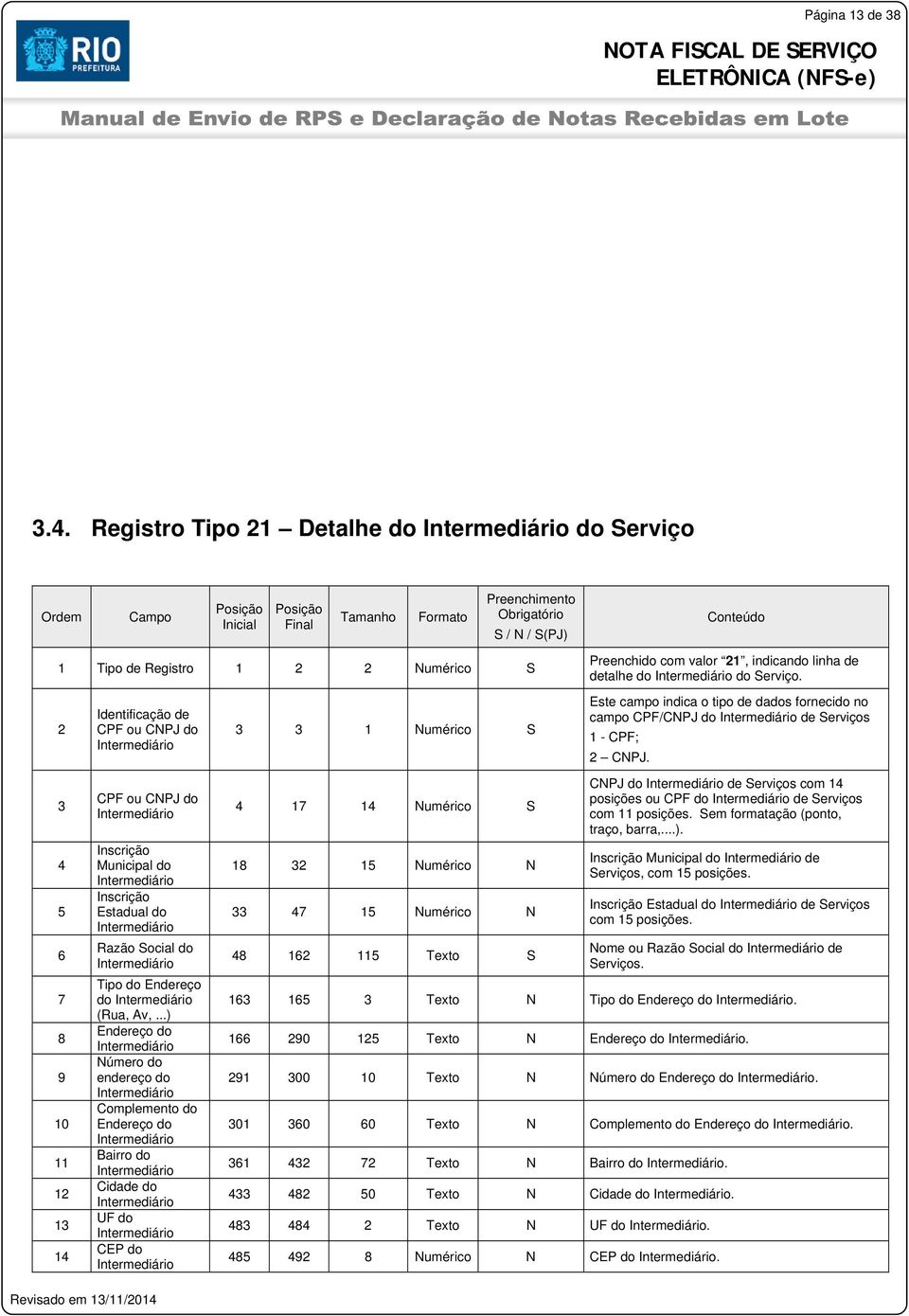 14 Identificação de CPF ou CNPJ do Intermediário CPF ou CNPJ do Intermediário Inscrição Municipal do Intermediário Inscrição Estadual do Intermediário Razão Social do Intermediário Tipo do Endereço